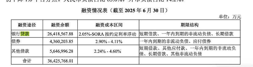 万科贷款超2600亿 机构称债务风险对银行体系影响有限